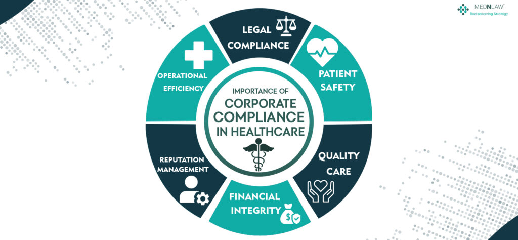 Corporate Compliance In Healthcare