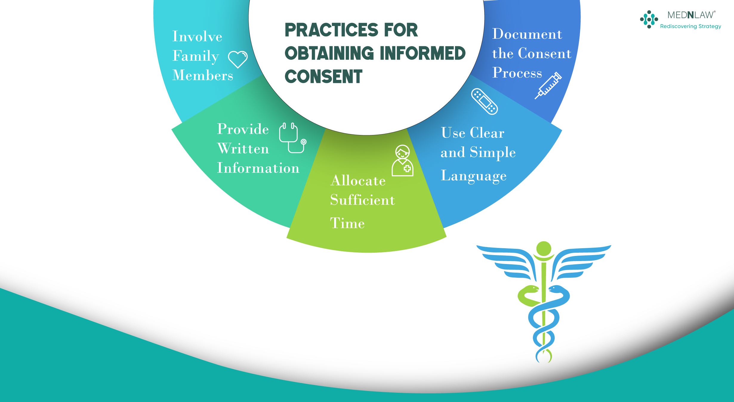 Informed Consent