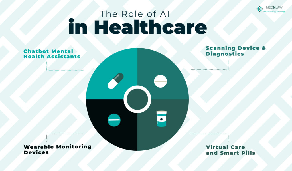 AI in Healthcare