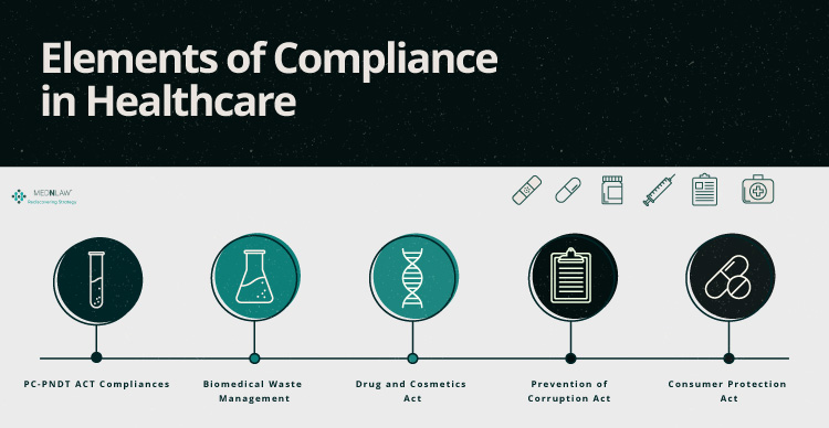 Compliance in Healthcare